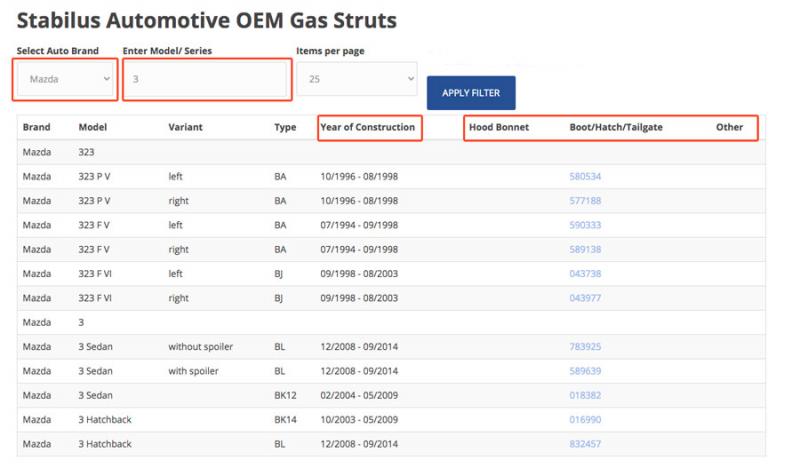 How to find the part number of your Stabilus Lift-O-Mat Gas Spring